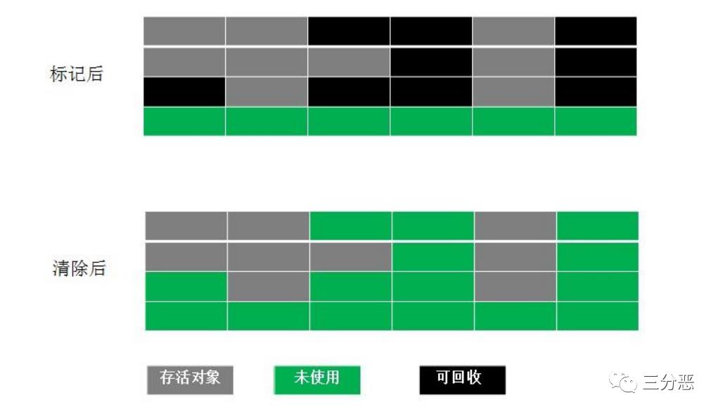 这些不可不知的JVM知识，我都用思维导图整理好了