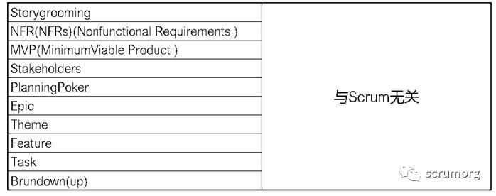 不在Scrum和《ScrumGuide》中的概念或定义