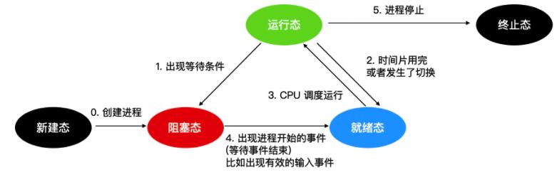 操作系统高频面试题大集合