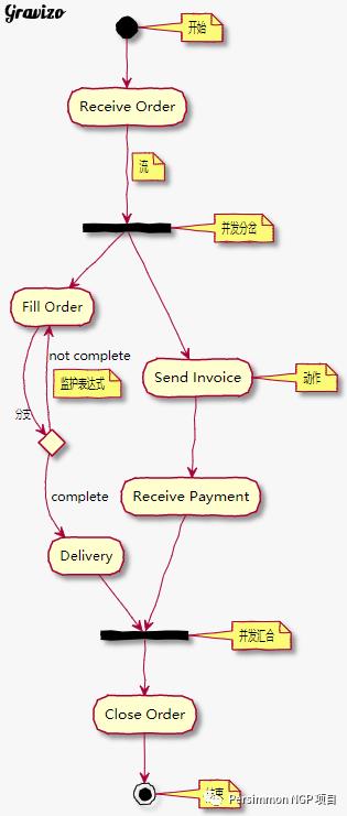 软考知识点——UML（文末红包福利）