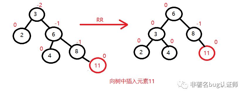 数据结构树之平衡二叉树