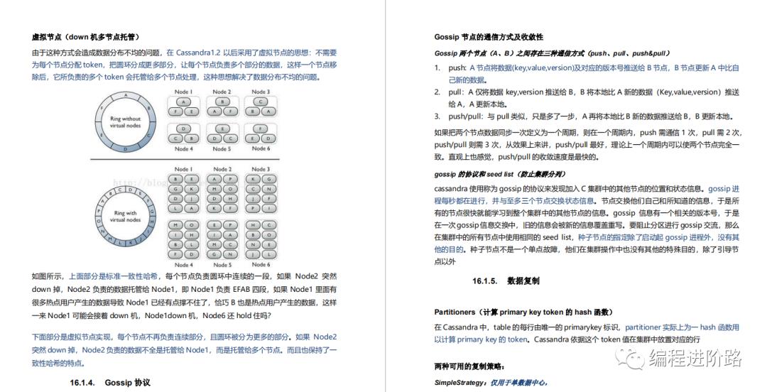 阿里P8熬夜整理的6万字《Java全套学习手册》，火爆IT圈