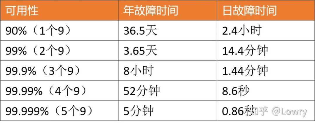 我没有高并发项目经验，但是面试的时候经常被问到高并发、性能调优方面的问题，有什么办法可以解决吗？