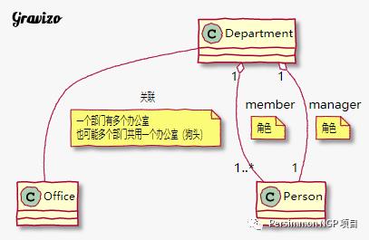 软考知识点——UML（文末红包福利）