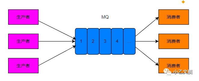 面试官：说说RabbitMQ中间件吧！