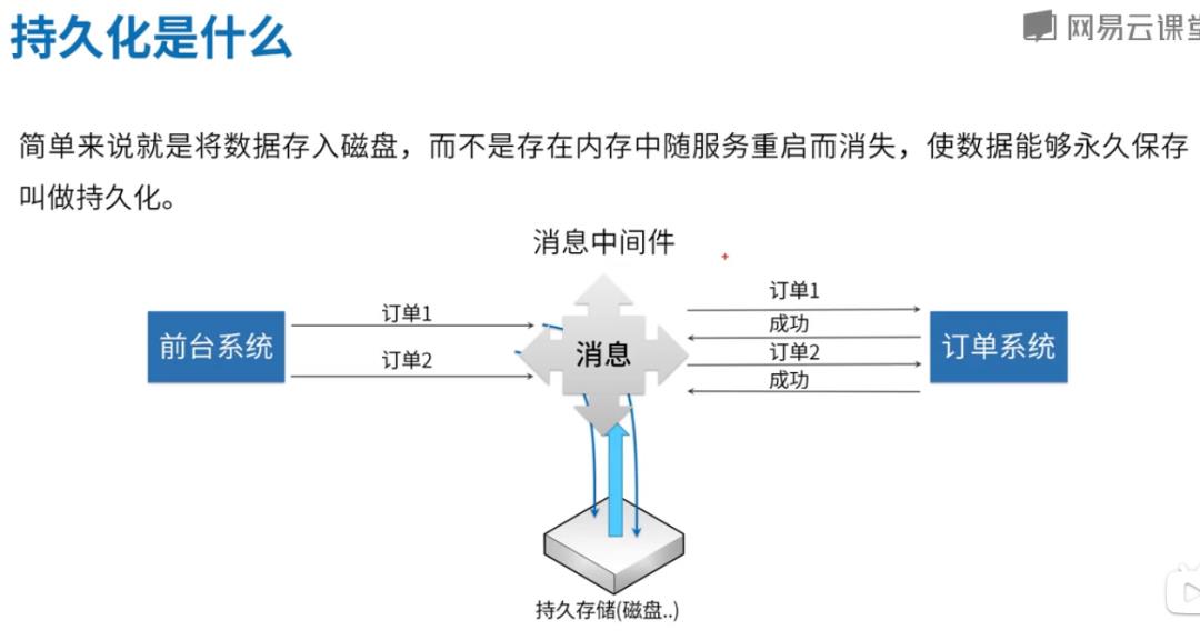 高并发中间件2-消息中间件的设计