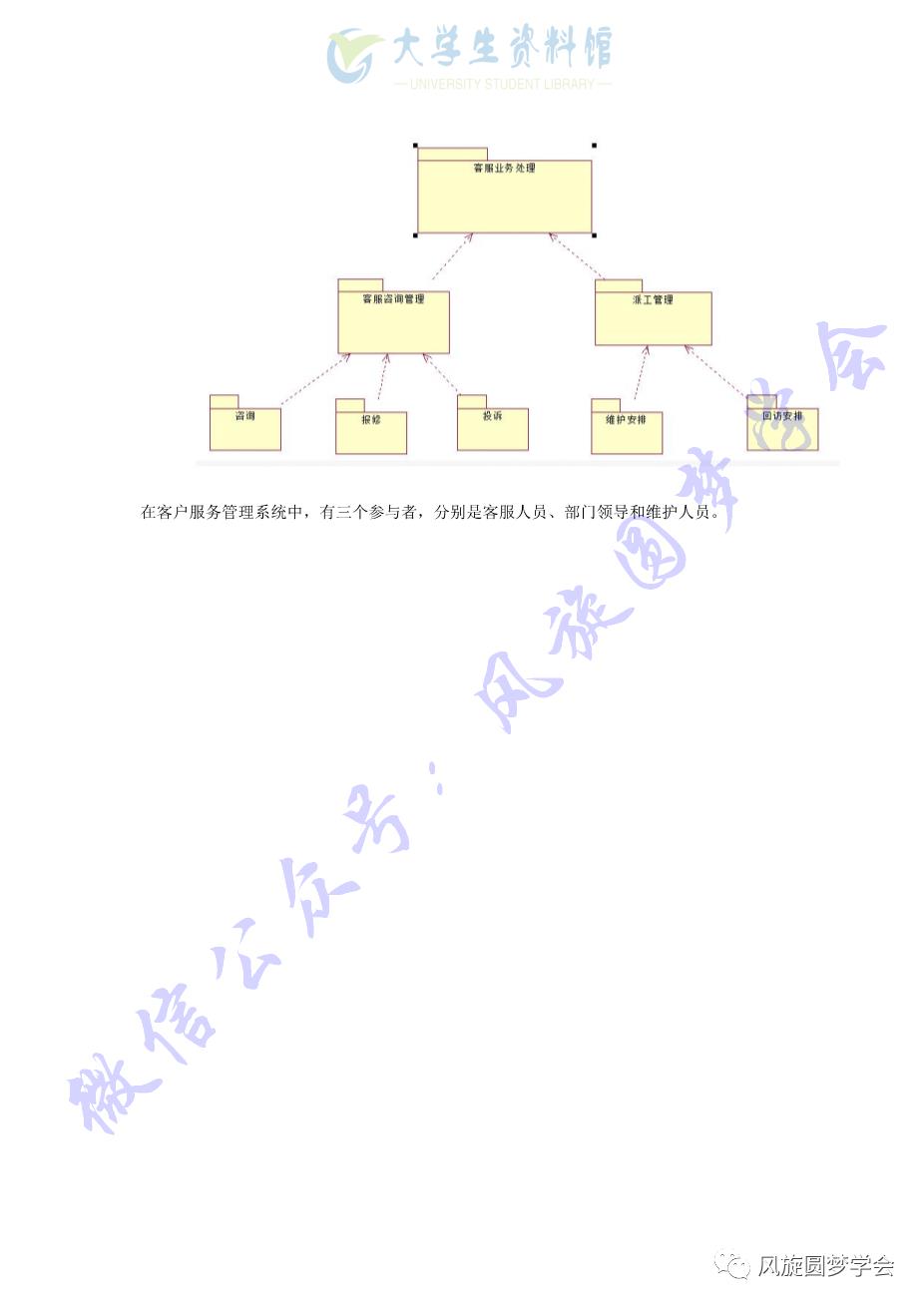 【课后习题答案】UML面向对象分析与设计教程