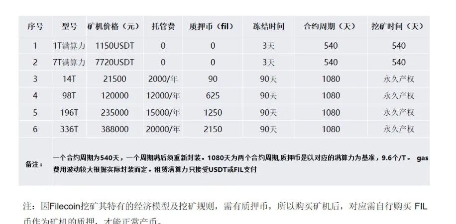 下一个千亿市场：分布式存储 六星云际推出高效挖矿代理新方案助力FIL价值落地！