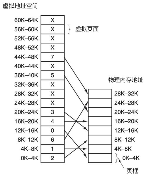 操作系统高频面试题大集合