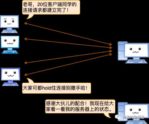 漫画：一台 Linux 服务器最多能支撑多少个 TCP 连接