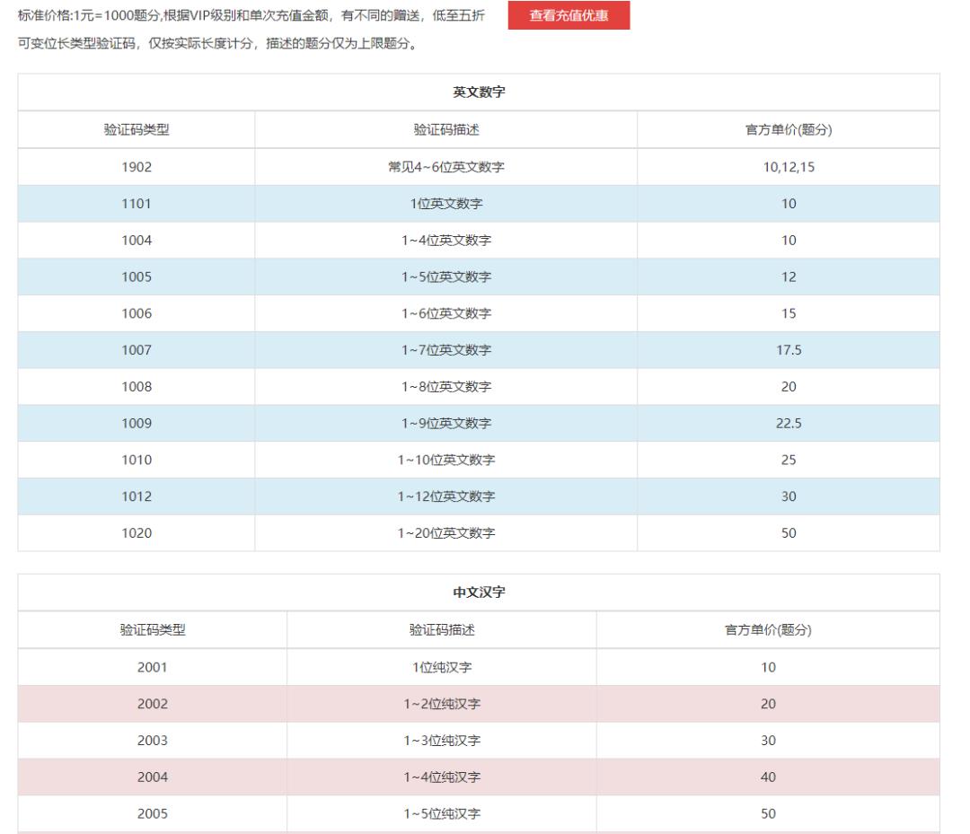 【不想手动打验证码？】基于python的验证码自动识别方案