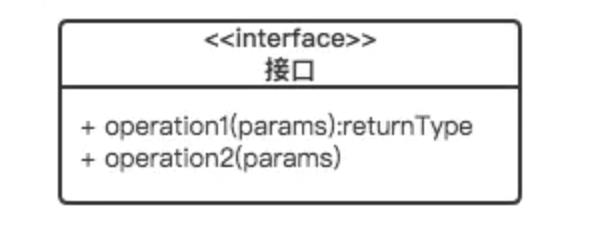 B 端产品必修课：UML入门