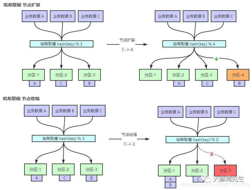 [Redis]集群机制