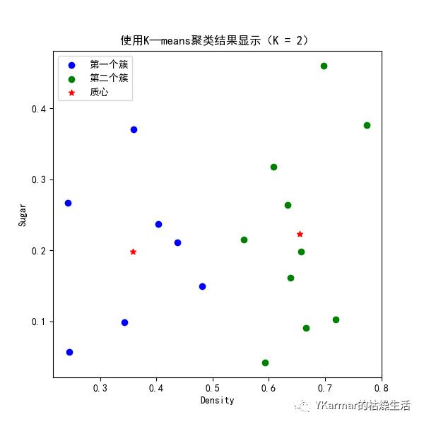 机器学习笔记：K-means聚类算法的Python实现