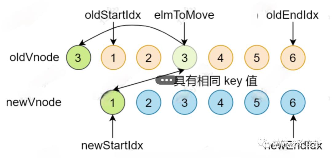 谈谈你对虚拟DOM原理的理解