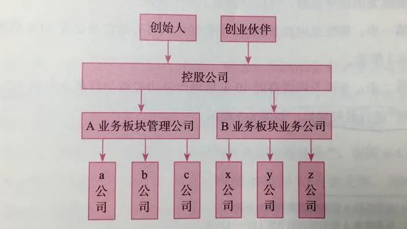 创业者必读的三种股权架构设计，不看亏大了！