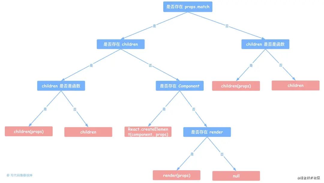 深入浅出解析React Router 源码