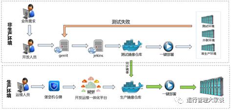 云原生，为云而生、依云而生