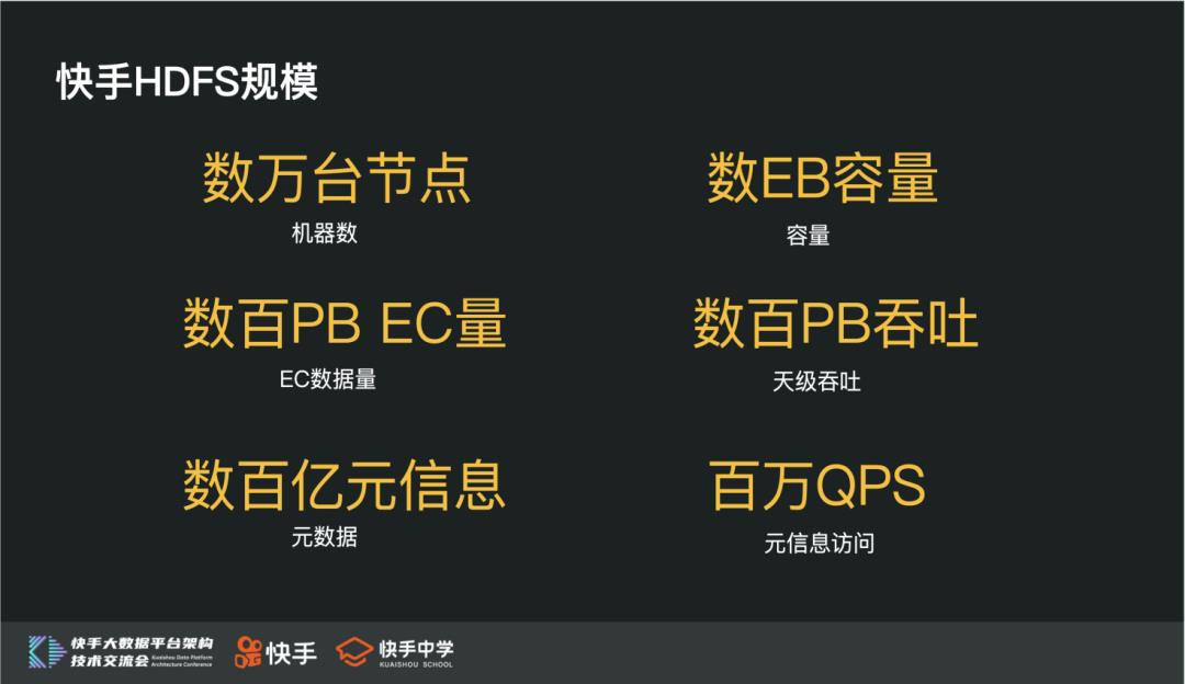 HDFS 实践 | 快手 EB 级 HDFS 挑战与实践