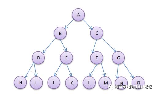 【小白学算法】7.树与二叉树