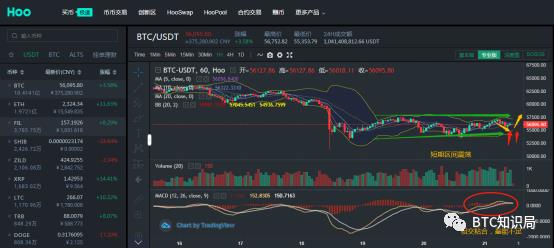 比特币整合，以太坊获得看涨势头，DOGE崩溃 4月21日 BTC将持续震荡，下一个突破点在哪？