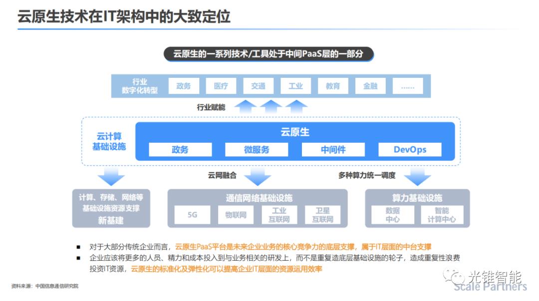 云原生——IT领域的“共享经济”｜深度研报