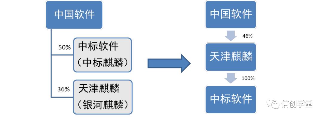 操作系统：自主可控生态构建的核心