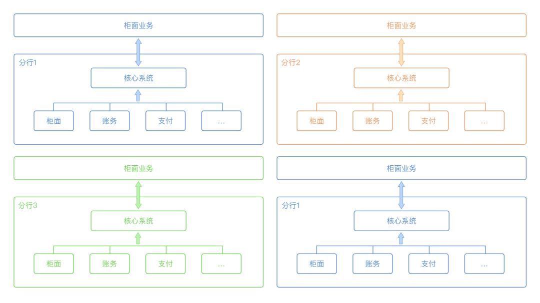 云原生银行（一）Service Mesh技术