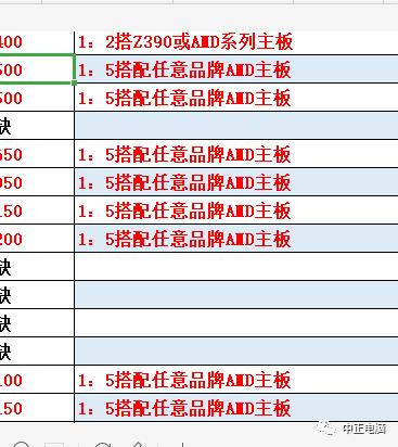 限制挖矿的显卡来了，虚拟币降了！双重利好？某新显卡前瞻，RX6700 XT？RTX3050Ti？RTX3050？