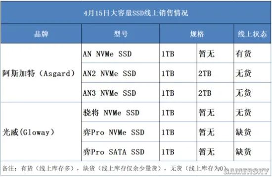 chia价格奇亚币硬盘挖矿火热来袭 大量SSD供货告急