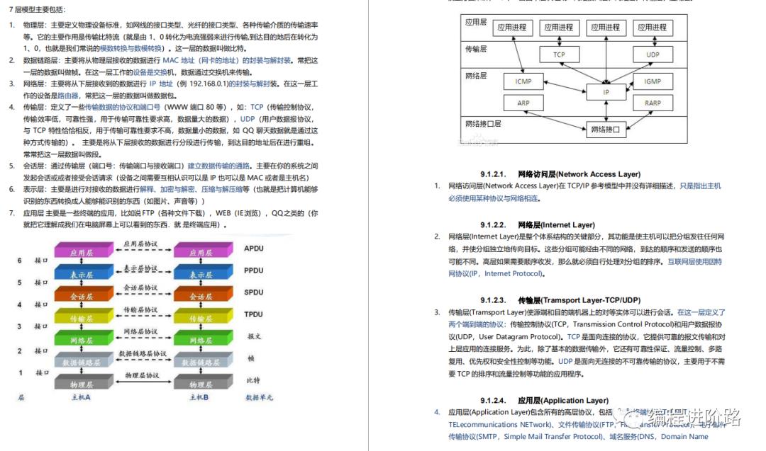 阿里P8熬夜整理的6万字《Java全套学习手册》，火爆IT圈