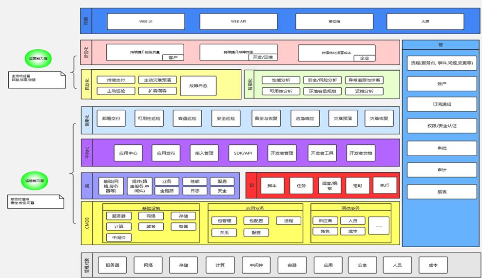 k8s如何学习？搞清k8s关键技术点