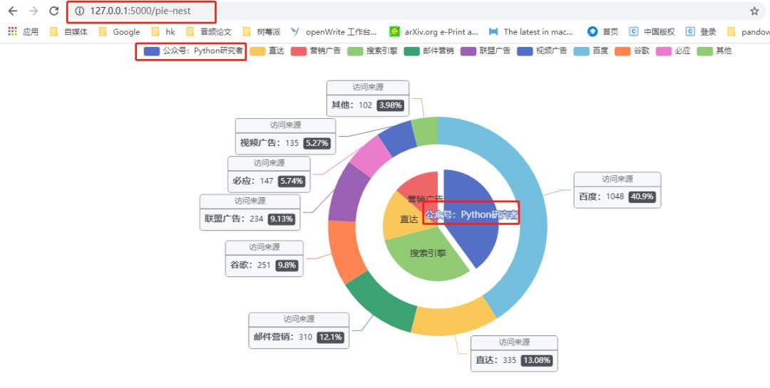 Flask结合ECharts实现在线可视化效果，超级详细！