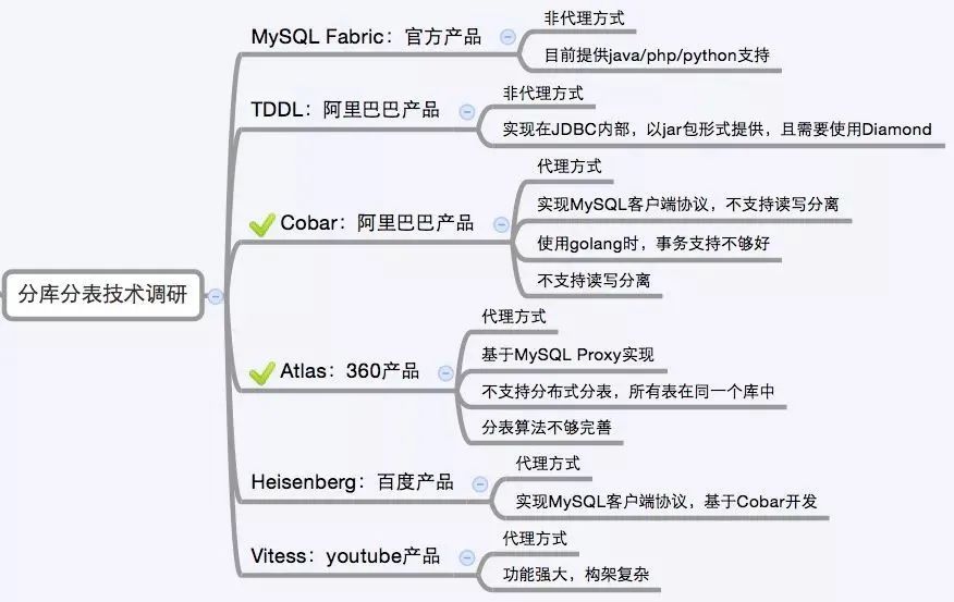 MySQL 深入学习总结