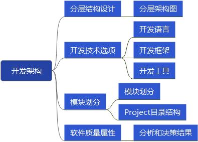 关于架构设计的几点理解和思考