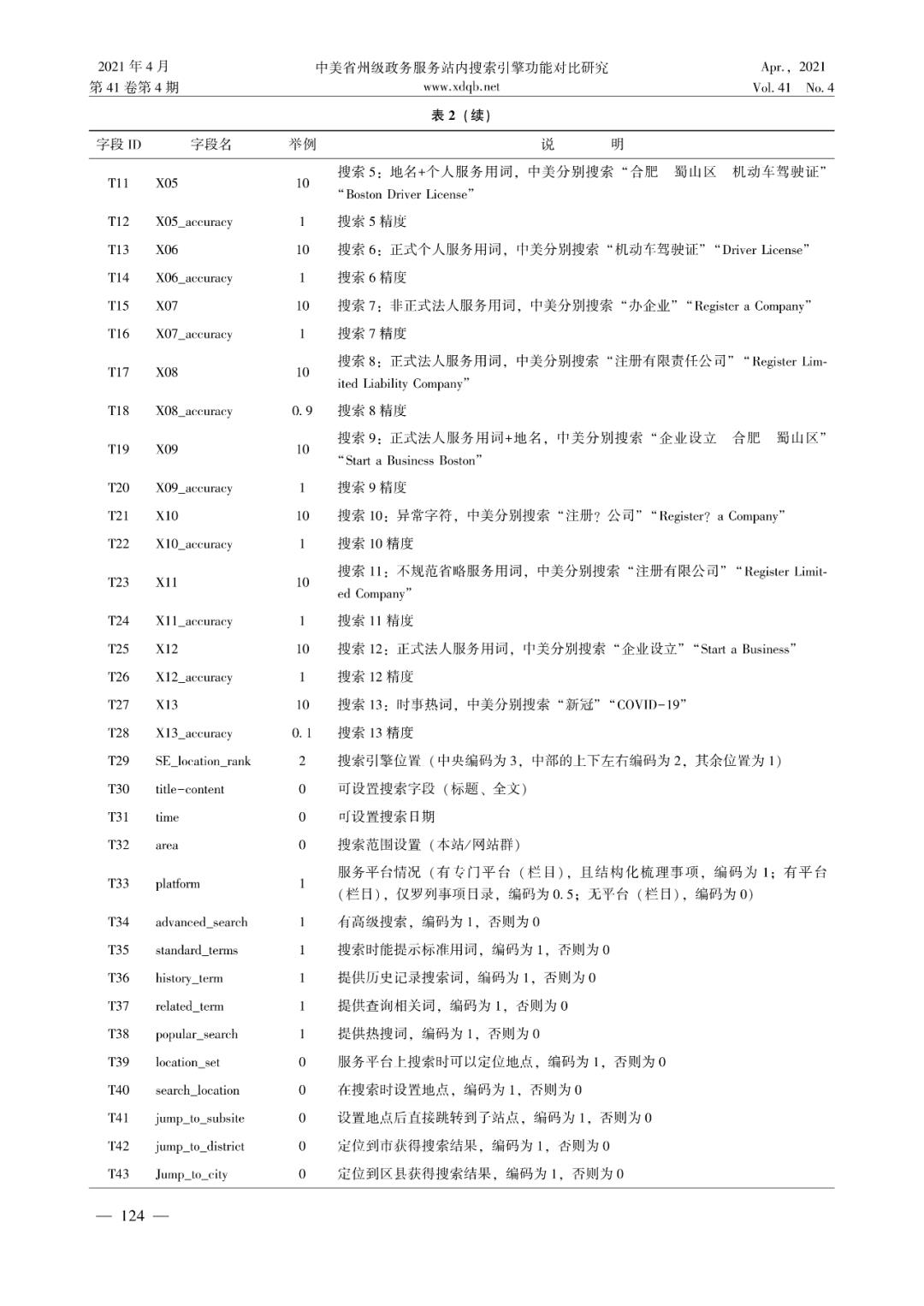 中美省州级政务服务站内搜索引擎功能对比研究--龙怡