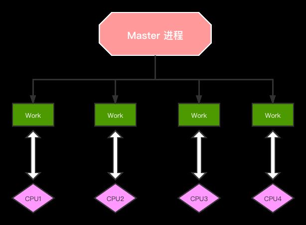 2W 字你全面认识 Nginx