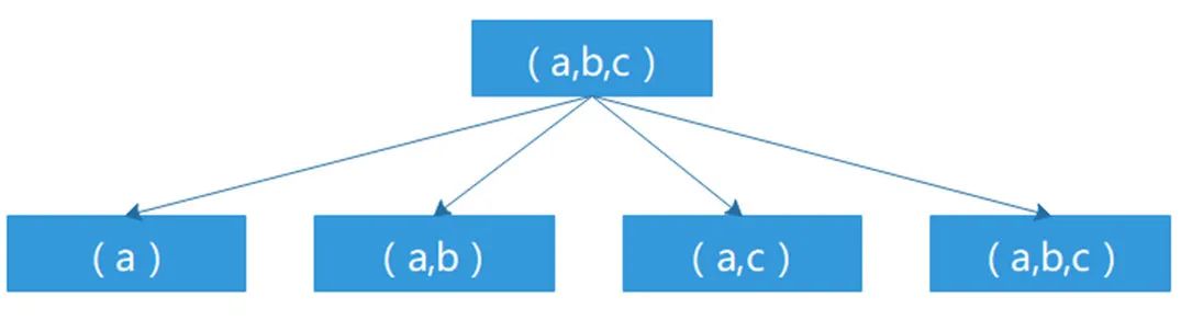 MySQL 深入学习总结