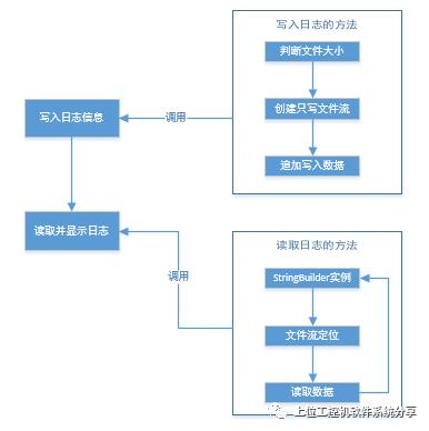 C#使用总结--文件操作