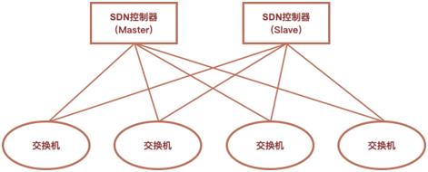 SDN 与 OpenStack 云平台对接方案设计 | 周末送资料