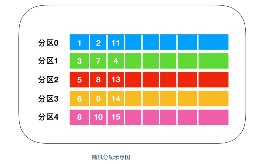 真的，关于 Kafka 入门看这一篇就够了