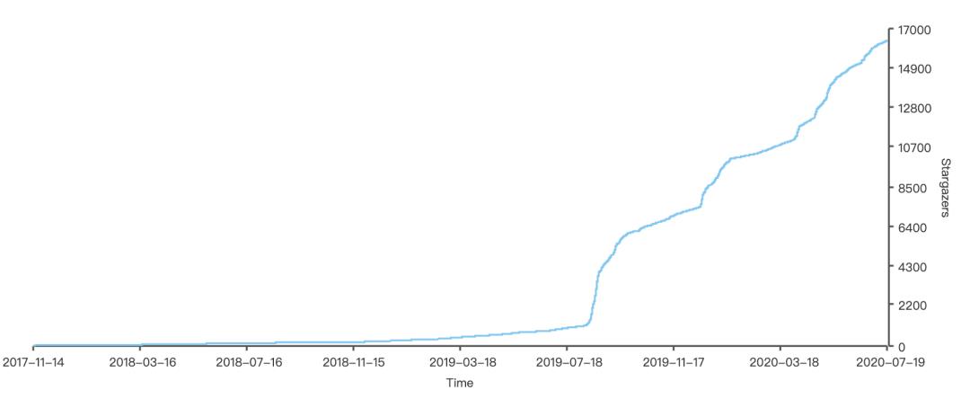 推荐 9 个 Spring Boot 开源项目