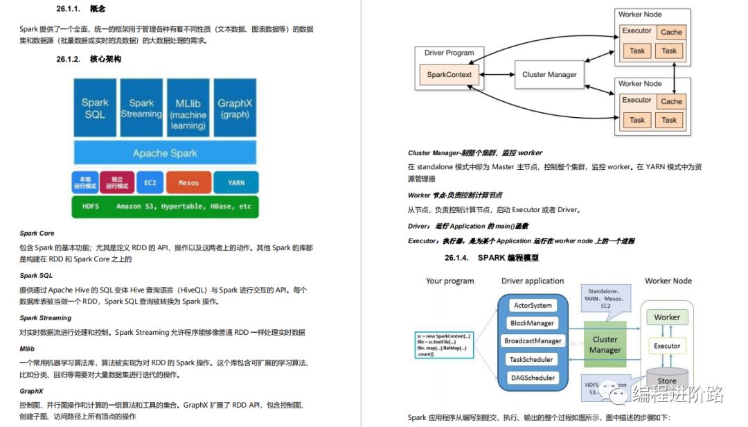 阿里P8熬夜整理的6万字《Java全套学习手册》，火爆IT圈