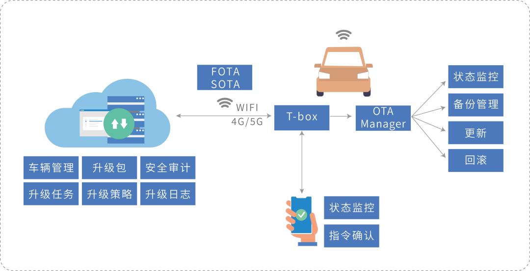 不谈硬件，不谈软件，谈谈自动驾驶的中间件