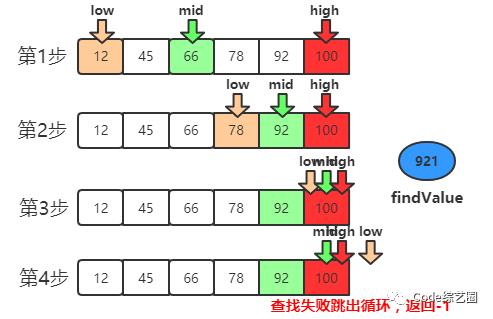 二分查找和折半插入排序一块说说-很合适~~~