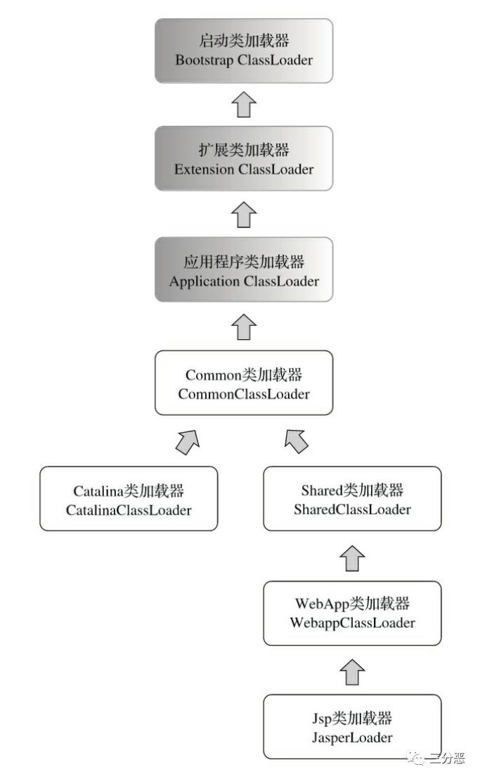 这些不可不知的JVM知识，我都用思维导图整理好了