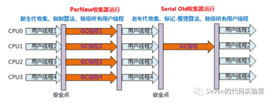 你要的JVM垃圾回收器全在这了