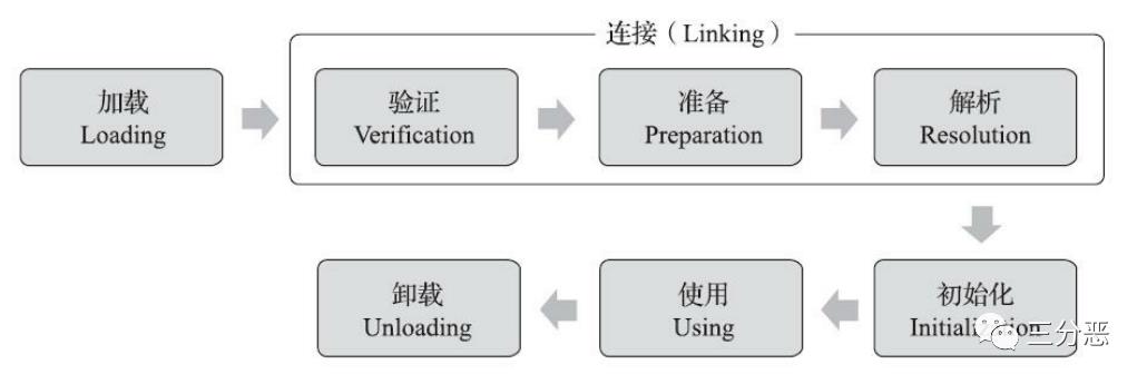 这些不可不知的JVM知识，我都用思维导图整理好了