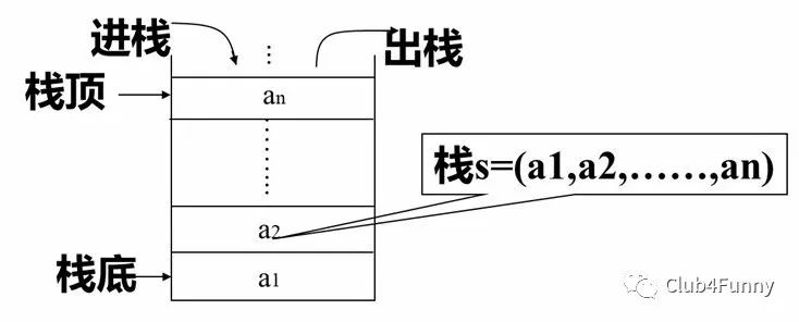 浅谈 C++之 STL