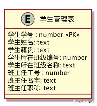 MySQL到Elasticsearch实时同步构建数据检索服务的选型与思考